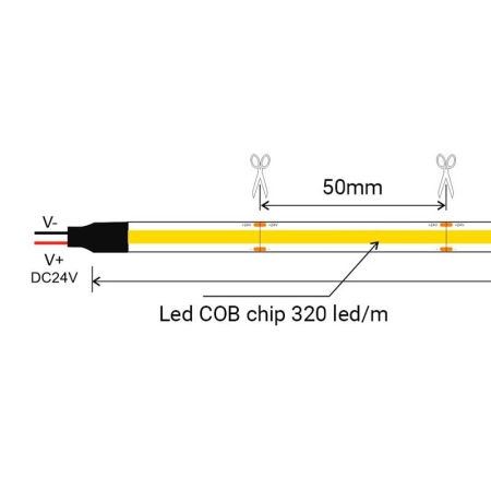 Lampa listwa do dowolnego rozmieszczenia ABR-TL320120 z serii LINEA - 7